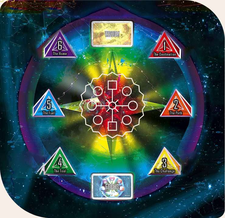 certified cosmic compass facilitator certification